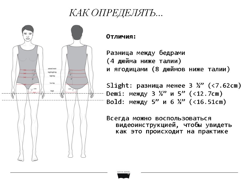 КАК ОПРЕДЕЛЯТЬ... Отличия:   Разница между бедрами (4 дюйма ниже талии) и ягодицами